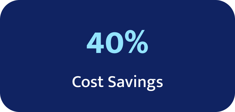 40% Cost Savings