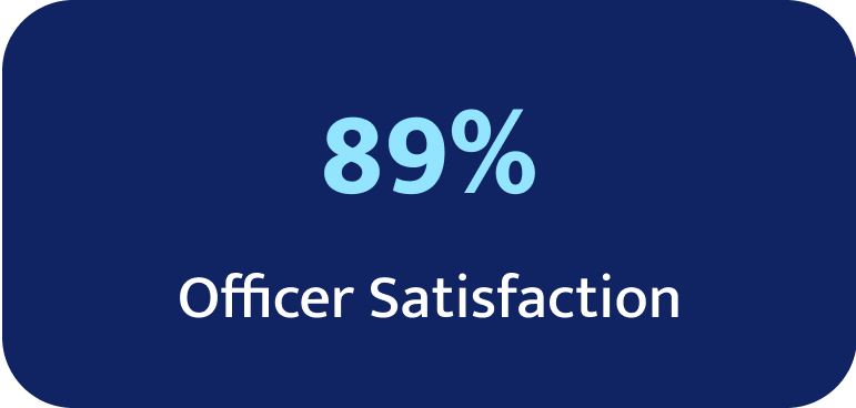 89% Officer Satisfaction