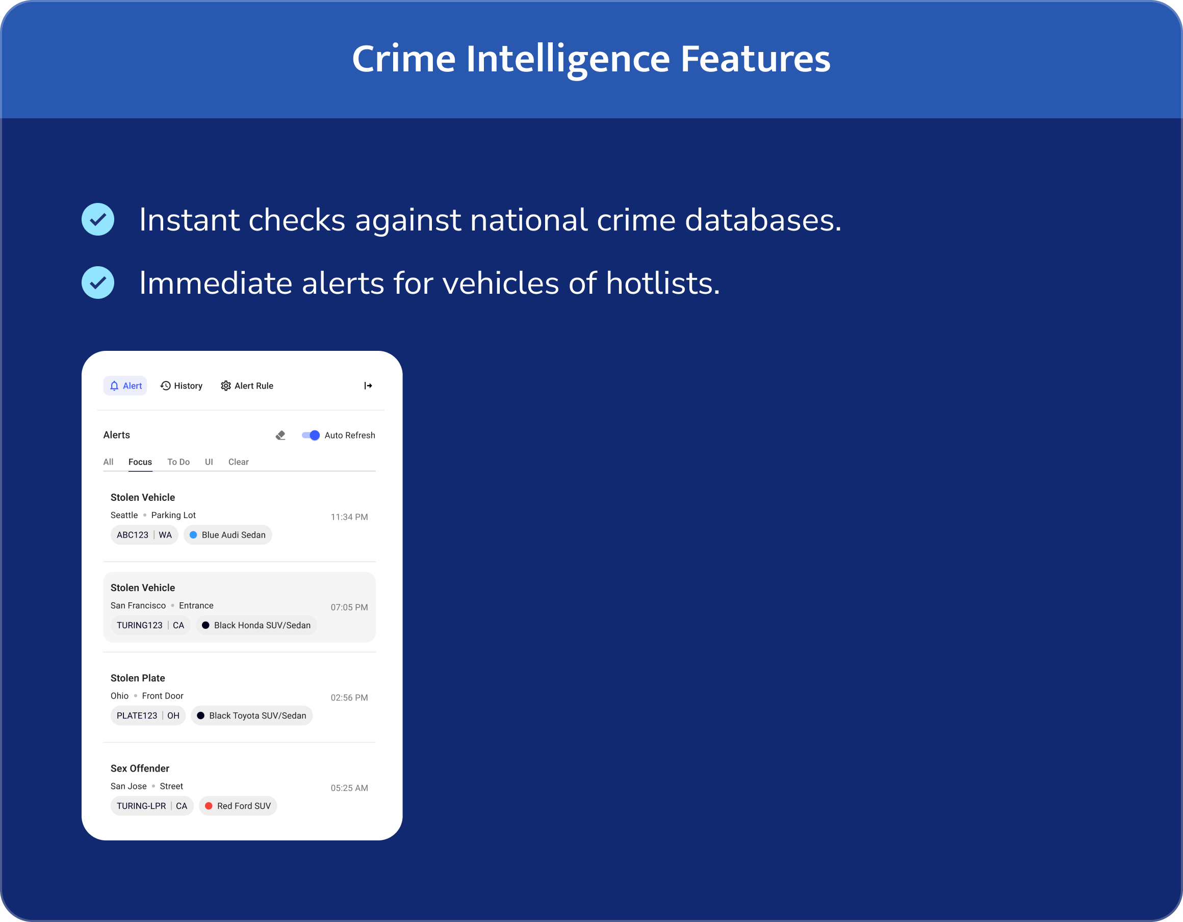 Crime Intelligence features