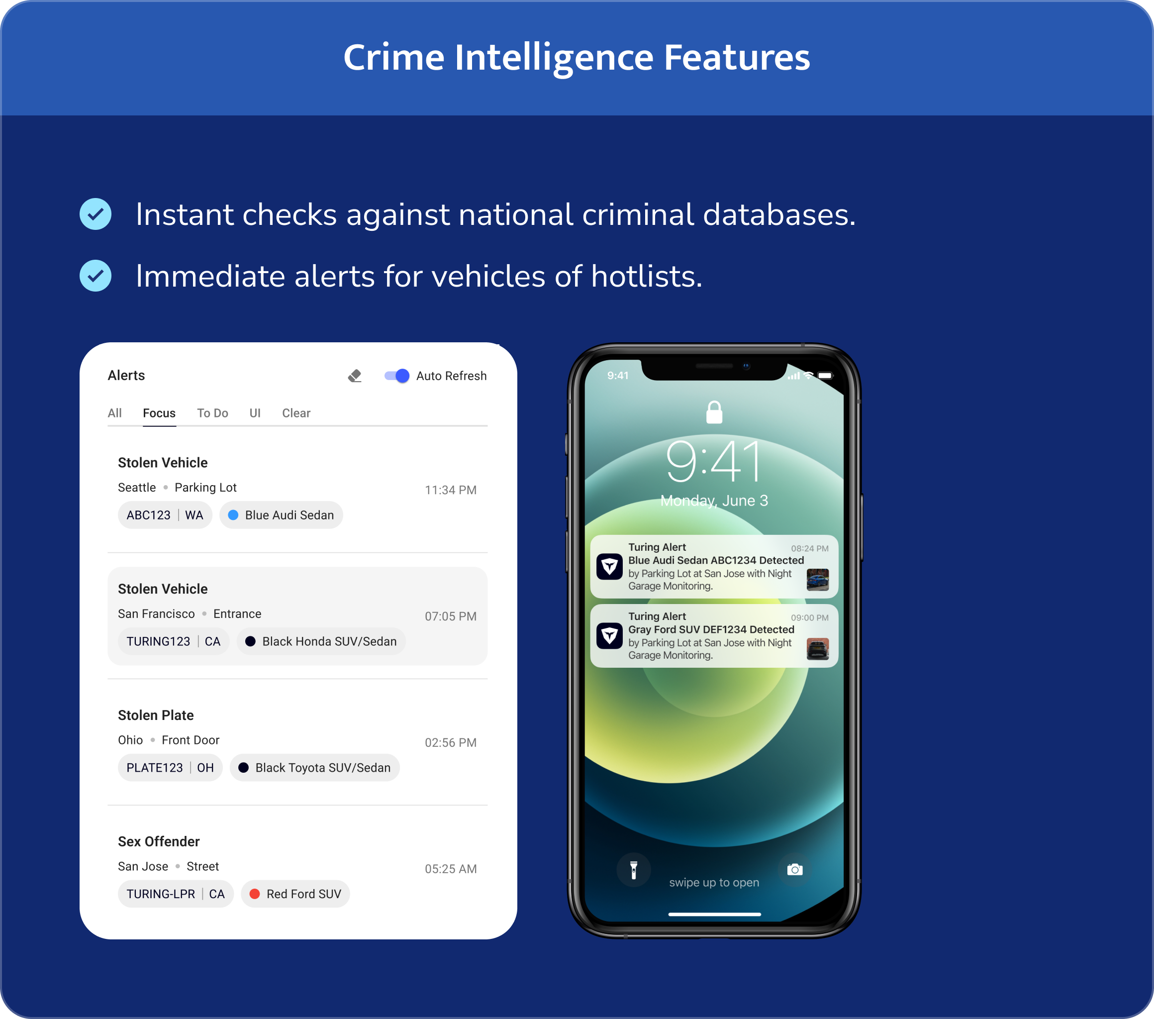 Crime Intelligence features