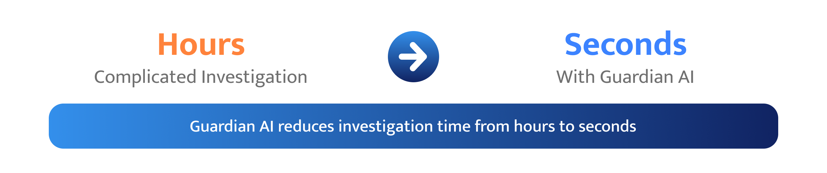 Guardian AI reduces investigation time from hours to seconds
