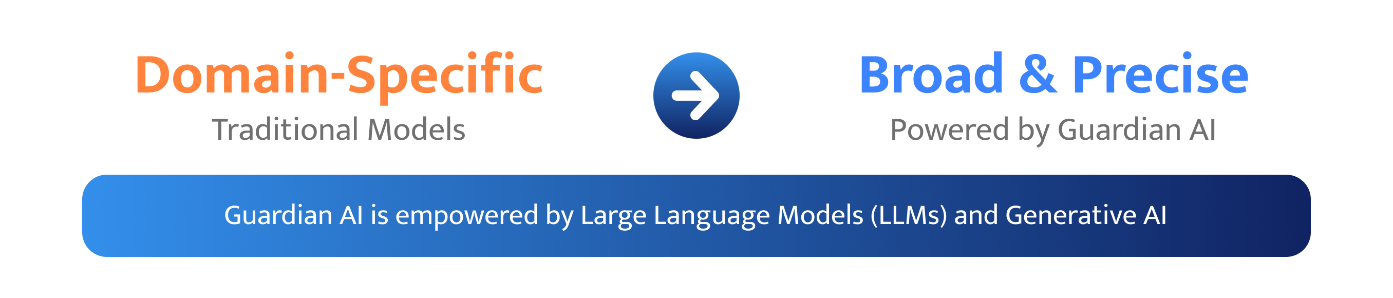 Guardian AI is empowered by Large Language Models and Generative AI